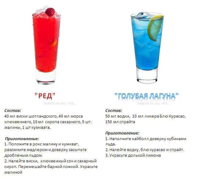 Голубая лагуна коктейль состав. Голубая лагуна коктейль пропорции. Блю кюрасао ликер безалкогольный. Голубая лагуна коктейль состав. Голубая лагуна коктейль состав безалкогольный.