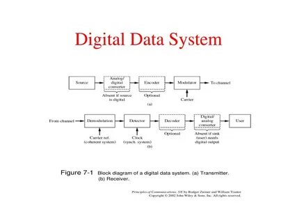 Digital transmission