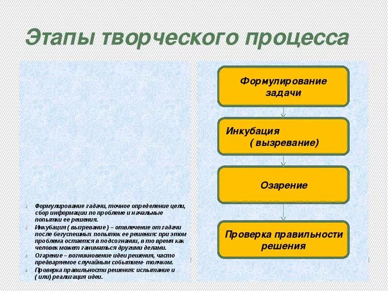 Перечислите этапы творческого этапа. Этапы творческого процесса. Этапы творческого процесса схема. Этапы творческого процесса в психологии схема. Стадии творчества.