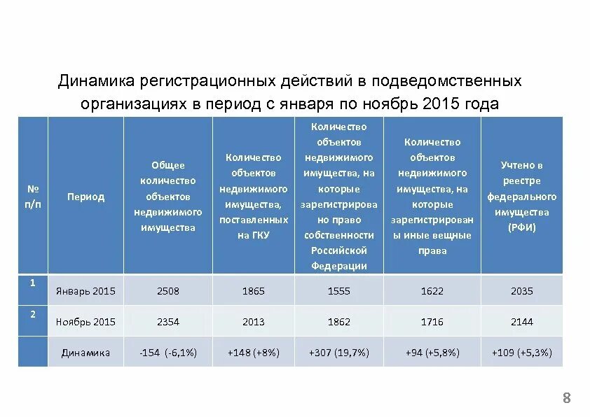 Подведомственных организаций а также. Разделы реестра федерального имущества. Карты реестра федерального имущества. Реестр федерального имущества до 447. Российский фонд федерального имущества функции.