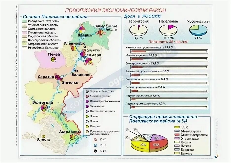 Соотнеси города и их промышленные специализации благовещенск. Поволжский экономический район ресурсная база. поволжье экономический район карта. промышленные центры экономического района поволжье. центры поволжский экономический район карта.