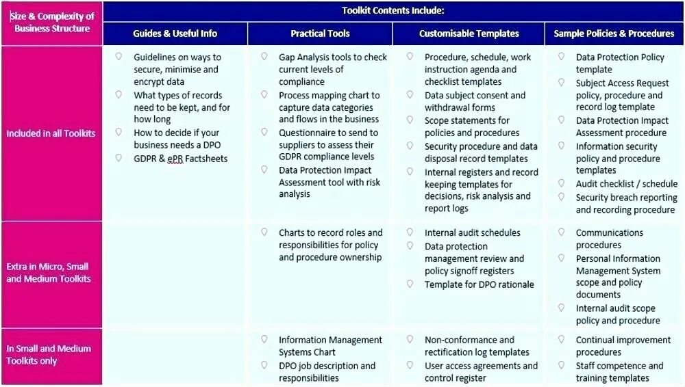 Include process. Risk assessment. process analysis audit. risk analysis. risk assessment systems.