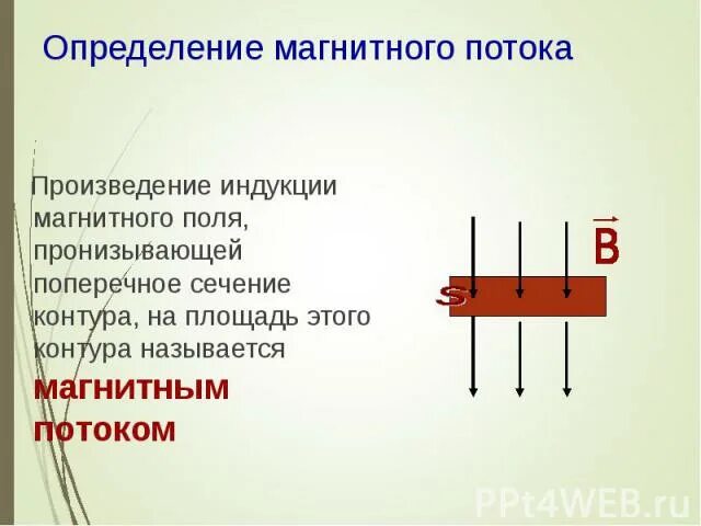 Запишите меняется ли магнитный поток. Магнитный поток произведение магнитной индукции. Магнитный поток пронизывающий контур. Формула магнитного потока Пронизывающего контур. Определите магнитный поток пронизывающий контур.