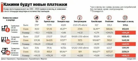 Сколько платить за кондиционер