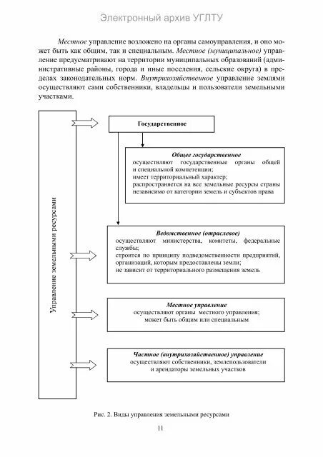 Эффективности управления земельными ресурсами. Схему федеральных органов управления земельными ресурсами. Структура федеральных органов управления земельными ресурсами. Структура органов управления земельными ресурсами в РФ. Система органов управления земельными ресурсами схема.