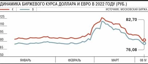 Курс цб на 21.01