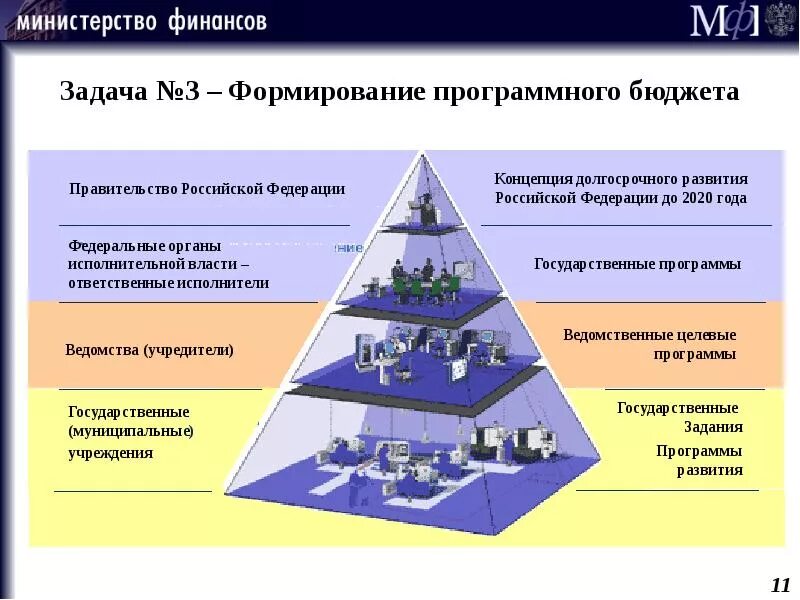 Задачи национального уровня. Государственные программы. Государственные и муниципальные программы. Государственная программа - государственное задание. Схема формирования государственной программы.