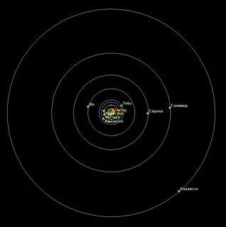 Юпитер спутник 5 букв сканворд