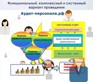 Системный аудит
