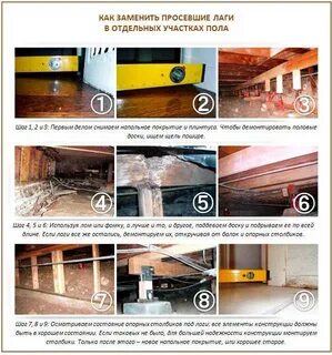 Просевшим полом