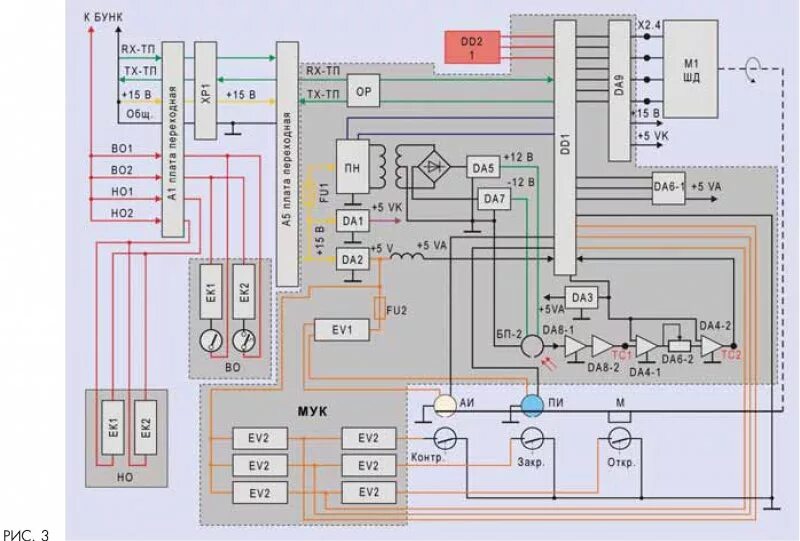 ржд холдинг компании. направления развития оао ржд. сдо. режимы охраны труда. тесты ржд.
