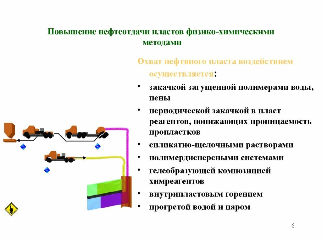 Методы нефтеотдачи пласта. Химические методы повышения нефтеотдачи пластов. Методы нефтеотдачи пластов. Тепловой метод повышения нефтеотдачи пластов. Классификация методов повышения нефтеотдачи.