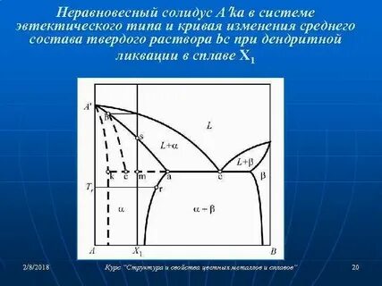 Ликвидус