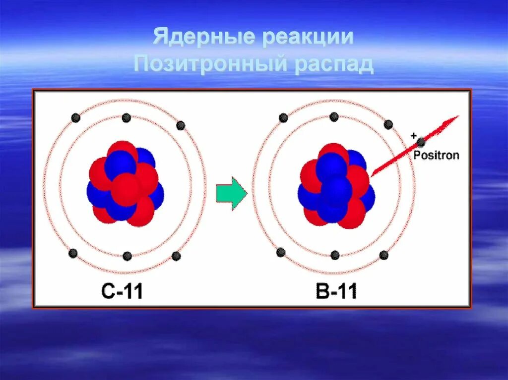 Реакция распада атома. Реакция ядерного распада. ядерные реакции и ядерные распады. позитрон распад. термоядерная реакция распада.