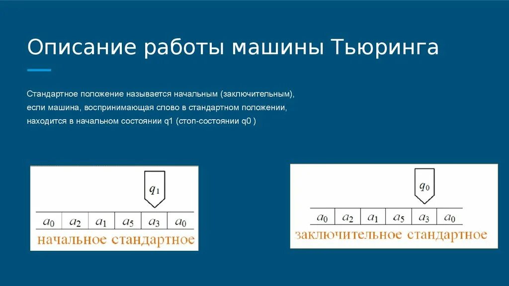 Суть машины тьюринга. Начальное стандартное состояние машины Тьюринга. Что такое состояние машины Тьюринга. Функционирование машины Тьюринга. Описание машины Тьюринга.