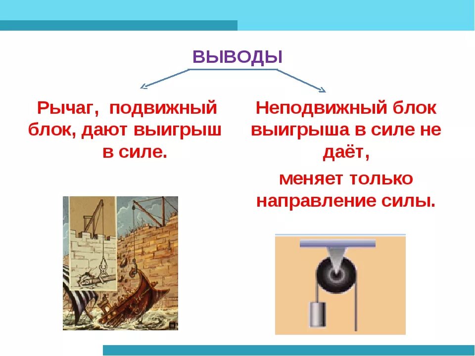 Неподвижный блок какой выигрыш в силе. Рычаг подвижный и неподвижный блок. Подвижный и неподвижный блок выигрыш. Подвижный блок. Блок подвижный, блок неподвижный, рычаг.