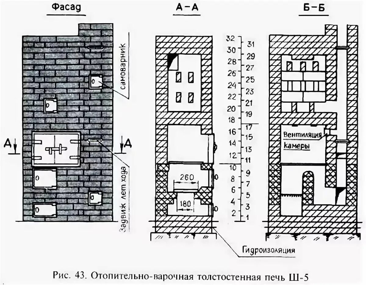 Схема варочной печи. Печь голландка порядовка схема. отопительно-варочная печь шведка 3.5 на 3.5 кирпича порядовка. мини печь колеватова порядовка. печь с сушильной камерой конструкции проскурина порядовка.