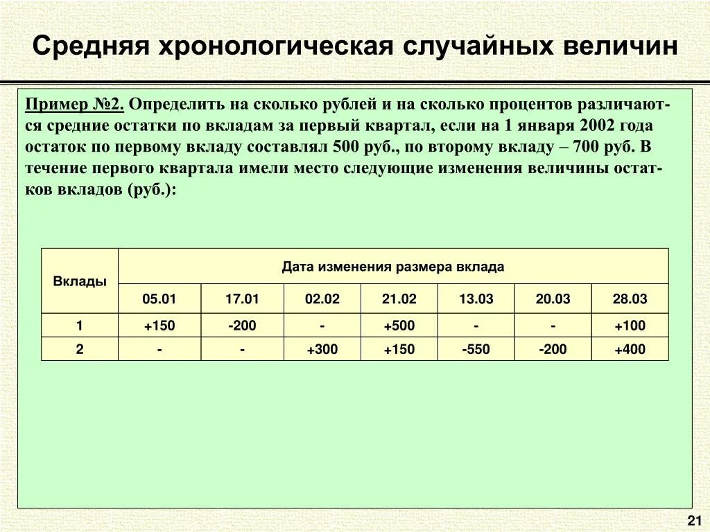 Изменение величины в процентах. Средняя хронологическая величина. Средняя хронологическая величина пример. Средняя хронологическая величина в статистике. Средние величины пример.