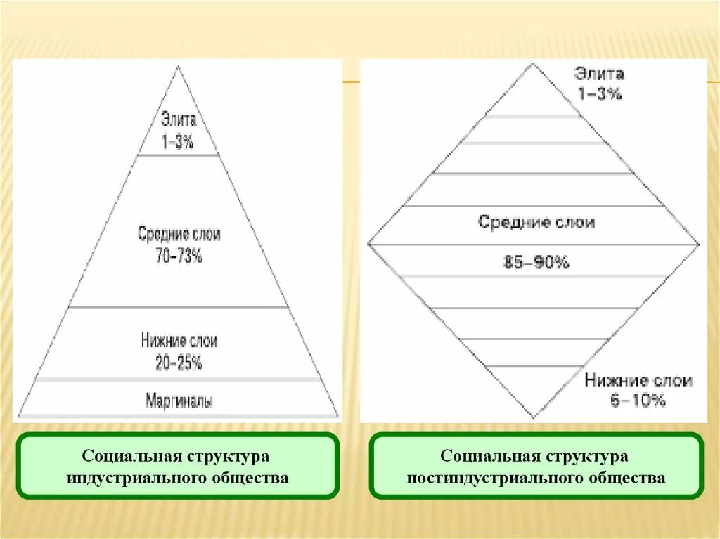 Низшая группа качества