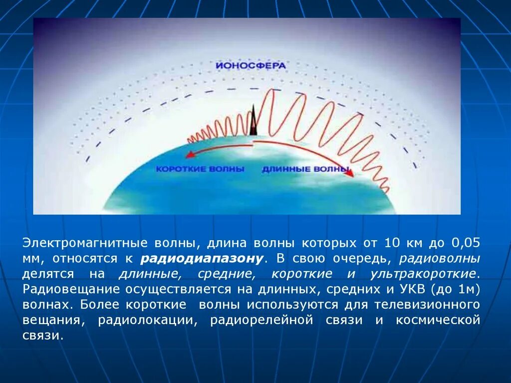 Электромагнитные волны короткие длинные ультракороткие. Распространение радиоволн длинные короткие ультракороткие. Длинные средние и короткие волны. Короткие и длинные радиоволны.