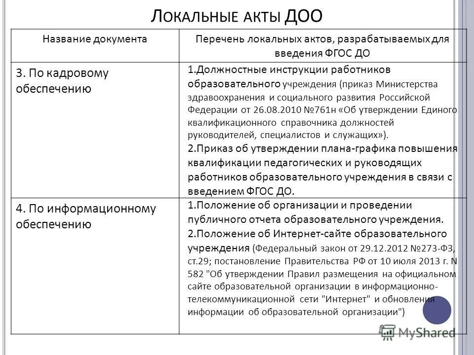 Локальные акты дошкольной образовательной организации. Локальный акт образовательного учреждения. Назовите документ, регламентирующий образование в рф. Нормативные документы в доу. Локальными нормативно-правовыми актами оу.