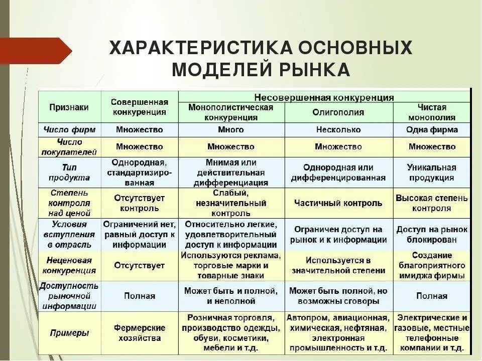 Возможность контролировать рыночные цены. Характеристика основных моделей рынка. Характеристика моделелей рынка. Охарактеризуйте основные модели рынка.. Характеристика основных моделей рынка черты.