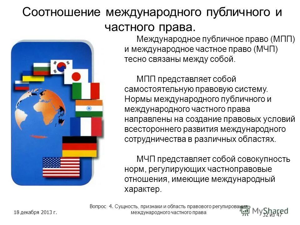 Соотношение мчп. Международное право. Международное право направления. Международное право (меж.