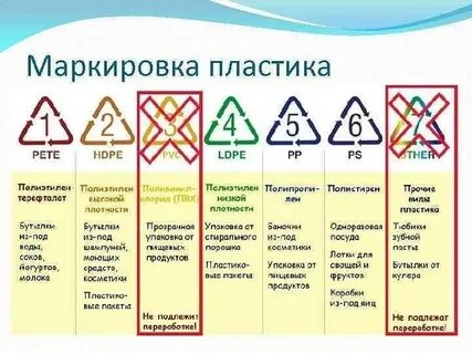 Пластик класс 6