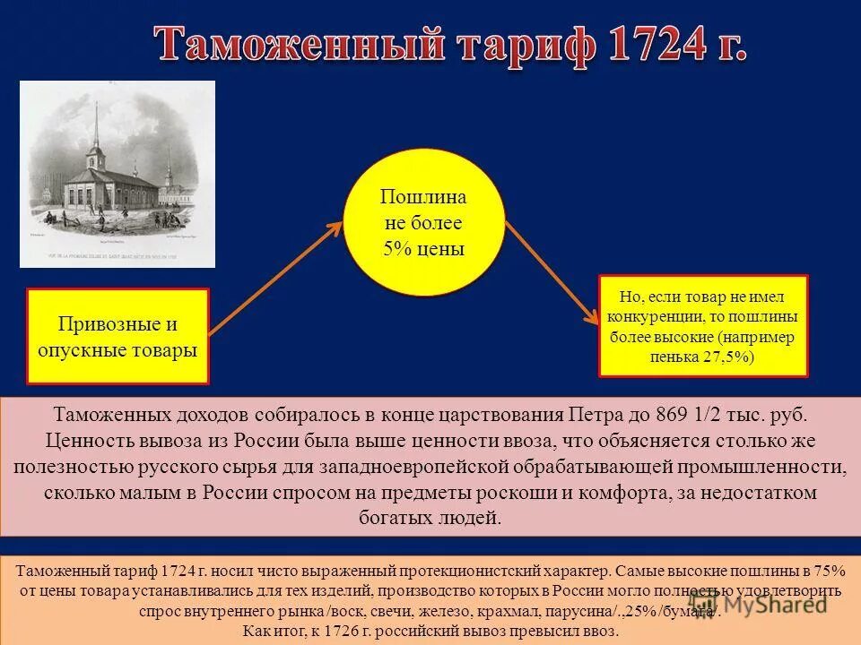 в каком году был введен таможенный тариф. протекционный таможенный тариф 1757. таможенный тариф 1724 г. 1724 новый таможенный тариф. в каком году был введен таможенный тариф.