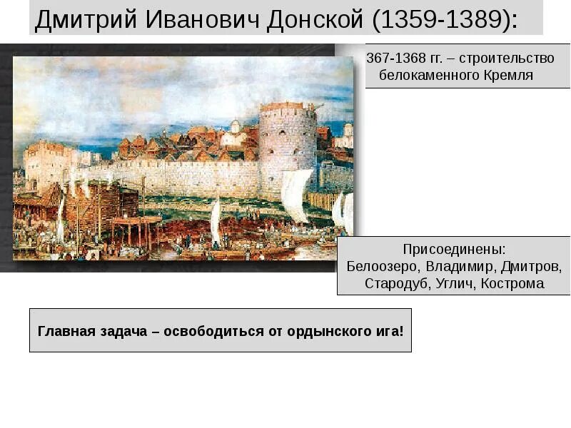Укажите название битвы 1359 1389. 1359-1389 гг. княжение дмитрия ивановича.