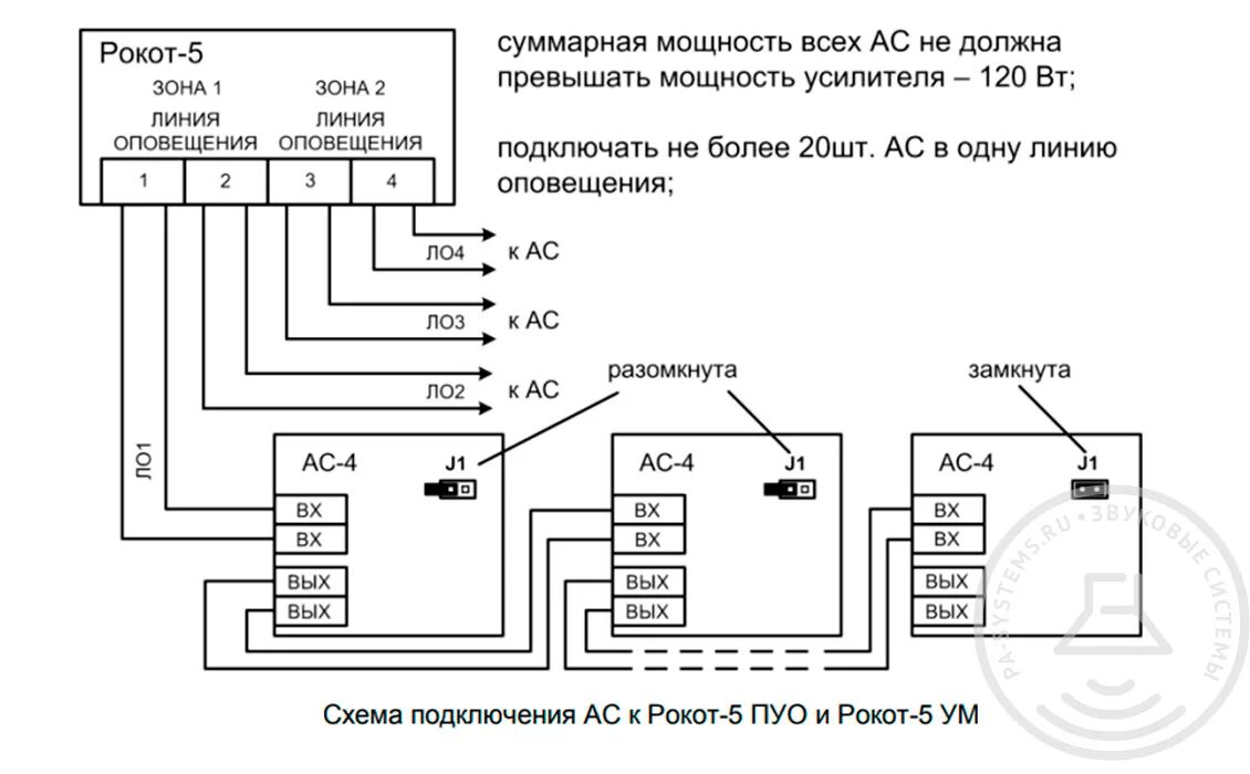 Ас 2 2 инструкция