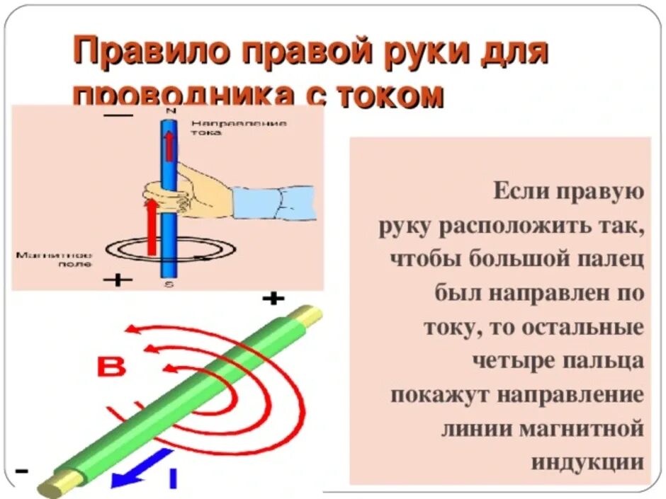 Правило буравчика для проводника