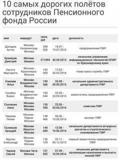 Пенсионный ейск номер телефона