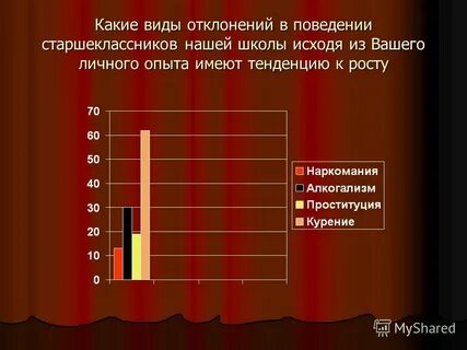 Имеет тенденцию к росту