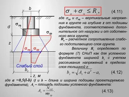 Дополнительная осадка