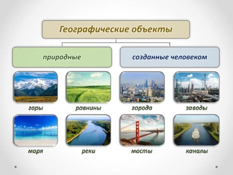 Какими бывают природные ресурсы 2 класс естествознание. Географические объекты. природные географические объекты. геограически йобъескт. географические объекты примеры.