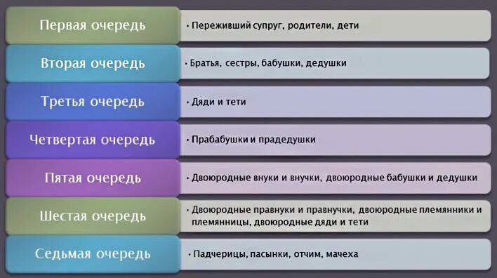 1117 недостойные наследники. Наследники 1 очереди Наследники 1 очереди. Наследники второй очереди. Очереди наследования. Вторая очередь наследования по закону.