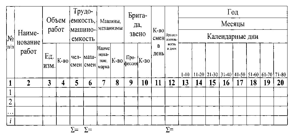 Календарный график работ в строительстве. Оперативный план выполнения работы. План производства на месяц пример таблица. Месячные планы. Составление недельно суточного графика производства смр.