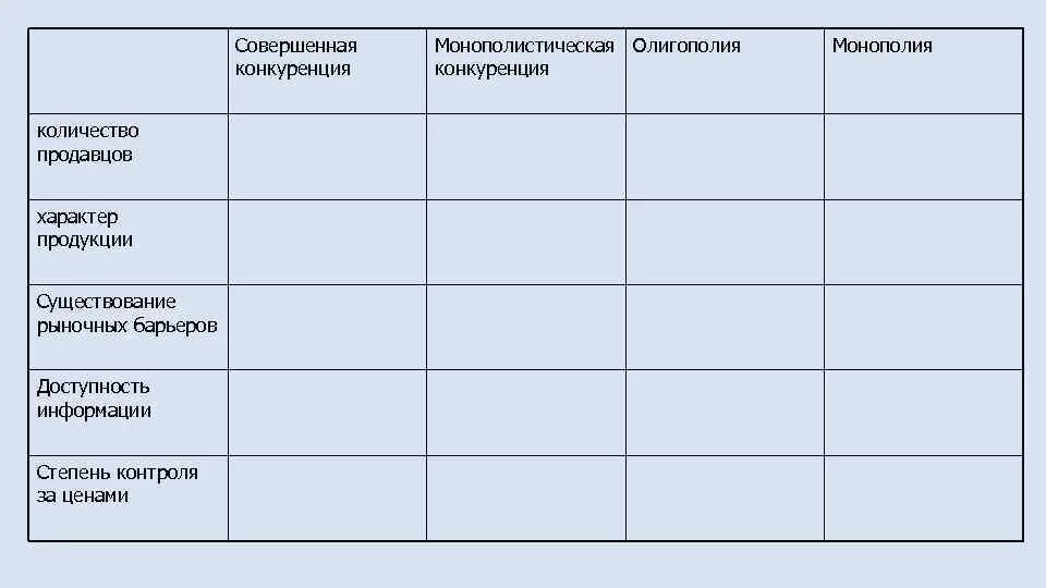 Количество продавцов совершенная. Монополистическая конкуренция доступность информации. совершенная конкуренция количество продавцов. совершенная конкуренция существование рыночных барьеров. минусы монополистической конкуренции.