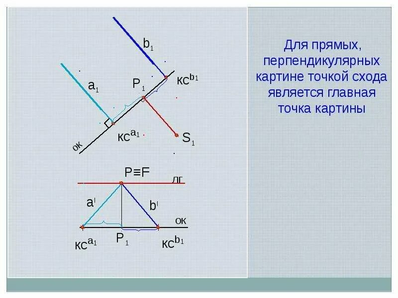 Главная точка. Главная точка картины. Как найти главную точку картины. Главная точка кпьины это. Картины с перпендикулярными прямыми.