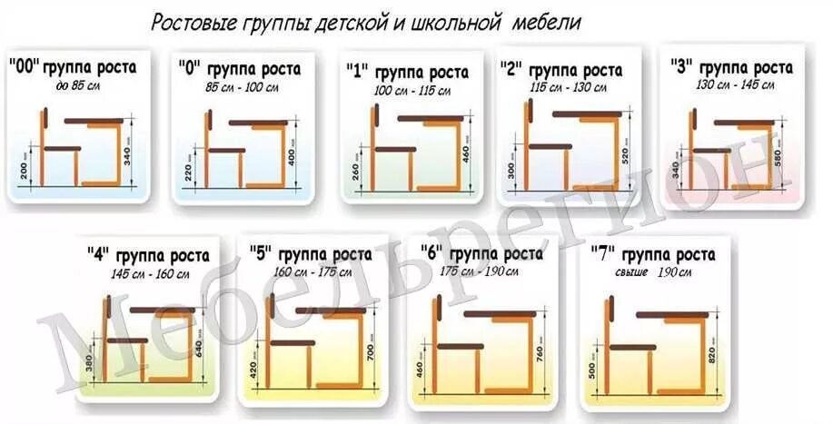 Стул ростовая группа 3. Детский стул группы роста. Ростовая группа мебели. Стул детский 1-3 ростовая группа. Ростовые группы мебели для школы.