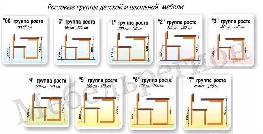 Группа роста мебель. Ростовые группы школьной мебели таблица 7 группа. Группы школьной мебели. Ростовые группы школьной мебели. Ростовые группы мебели для школы.