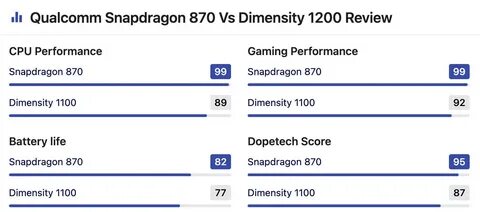 Dimensity 900