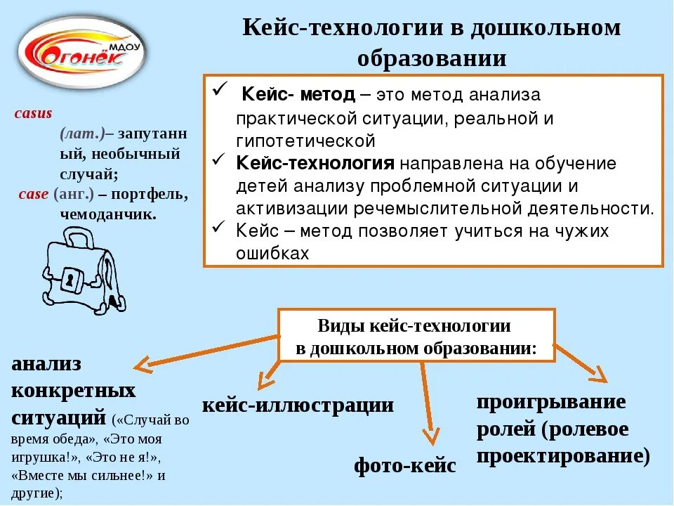 Разработка кейс заданий. Что такое кейс технология в дошкольном образовании. кейс-технологии в обучении дошкольников. методика кейсов в дошкольном образовании. метод кейс технологии в дошкольном образовании.