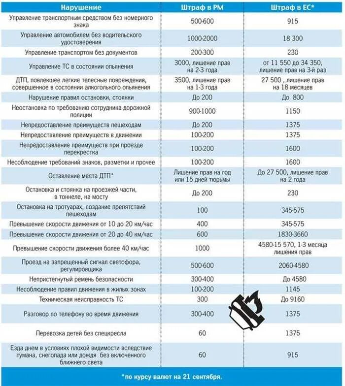Какое наказание за абс