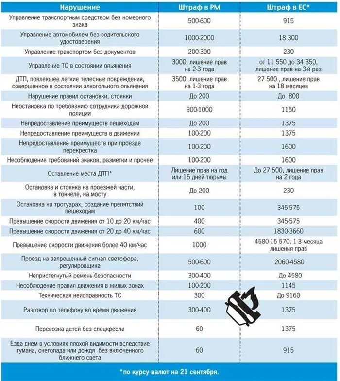 Штраф за ремень. Штрафы ГИБДД за ремень. Штраф за ремень безопасности пассажира. Штрафы ГИБДД за ремень безопасности.