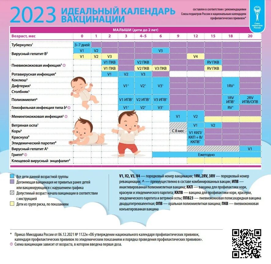 С 17-го по 28 апреля - Единая неделя иммунизации 2023. Она проходит под девизом 