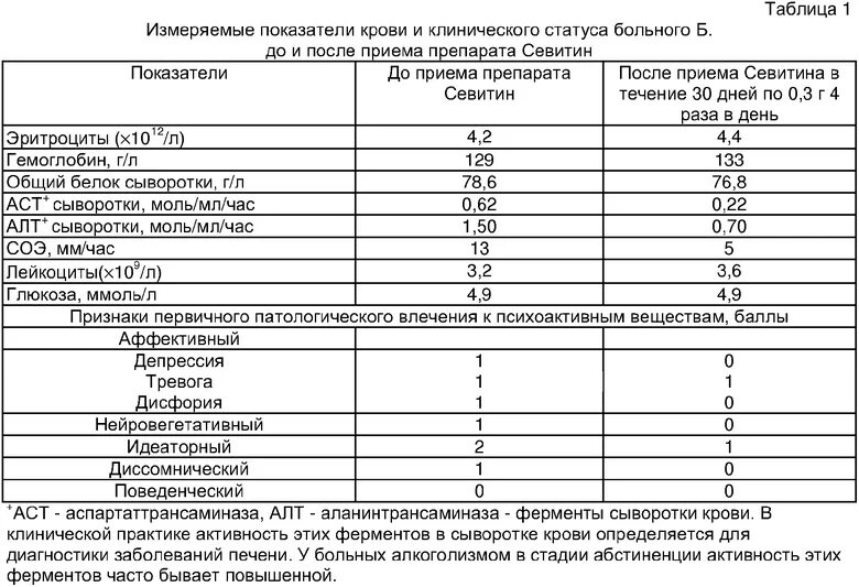 Анализ на психотропные вещества. Анализ крови на наркотические вещества. Анализ на психоактивные вещества. Анализ на наличие наркологических веществ в моче.