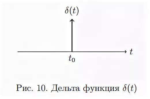 Сигма функция. График Дельта функции. Дельта 1 функция. Дельта функция Дирака. Свойства Дельта функции.