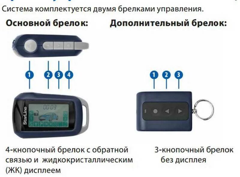 Брелок старлайн а94. Брелок сигнализации STARLINE a92. STARLINE a94дополнительный брелок. Дополнительный брелок STARLINE a93. Иммобилайзер а93